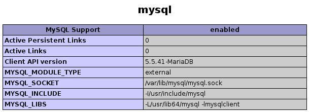 PHP MySQL Details